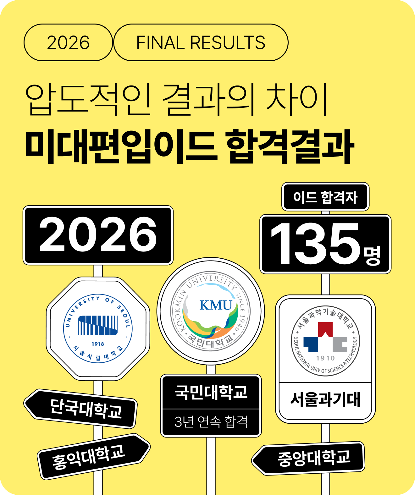 2026 미대편입이드 합격
